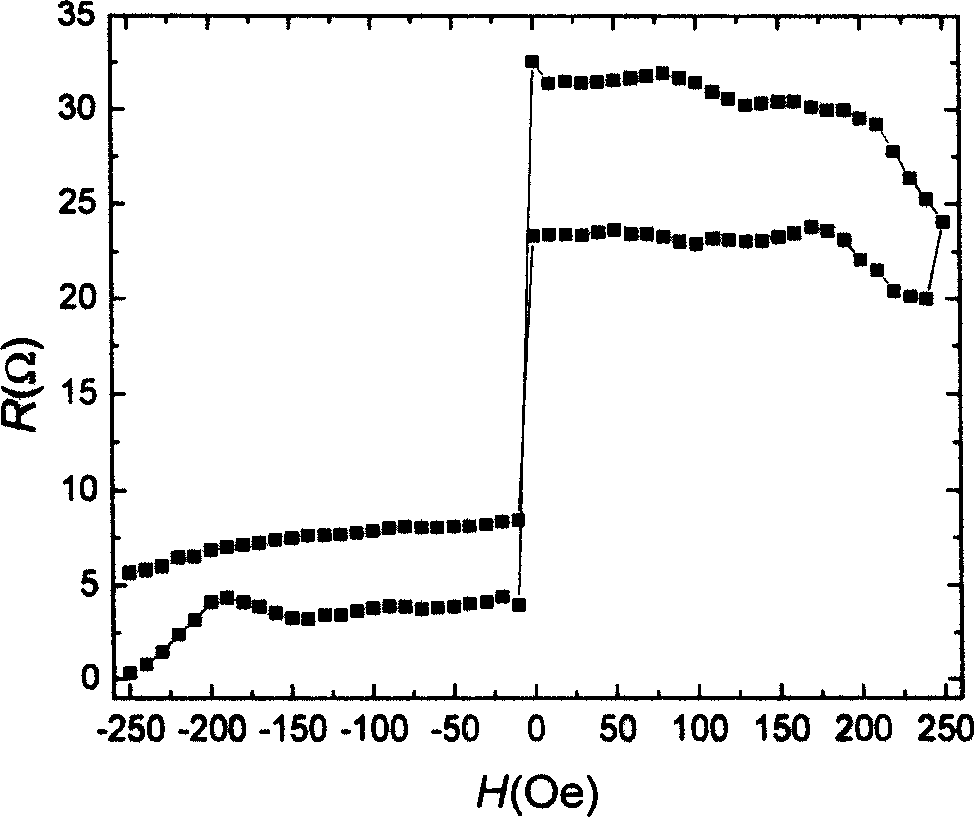 Nuclear composite film for magnetic, nonmagnetic and magnetic multilayer film and use thereof