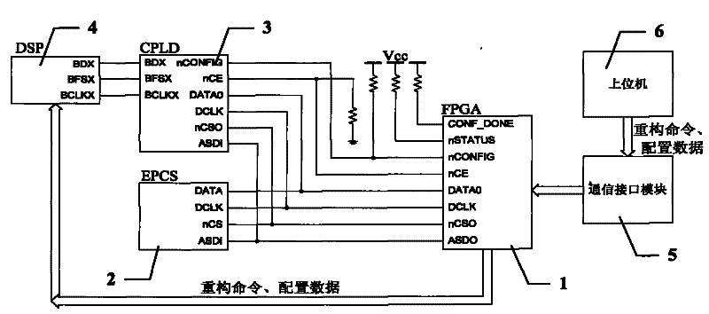 On-line programming FPGA reconfigurable device