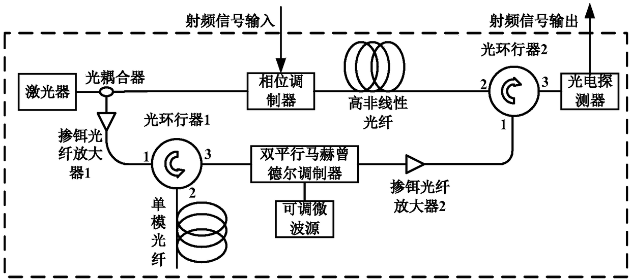 Tunable dual-passband microwave photonic filter realization device and method