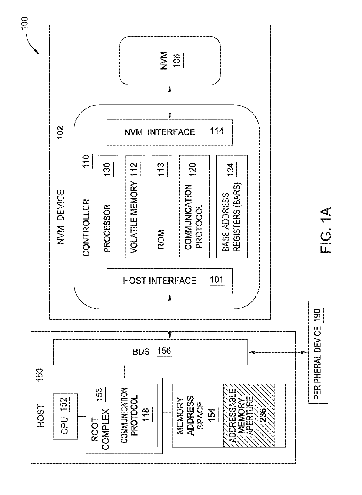 Direct host access to storage device memory space