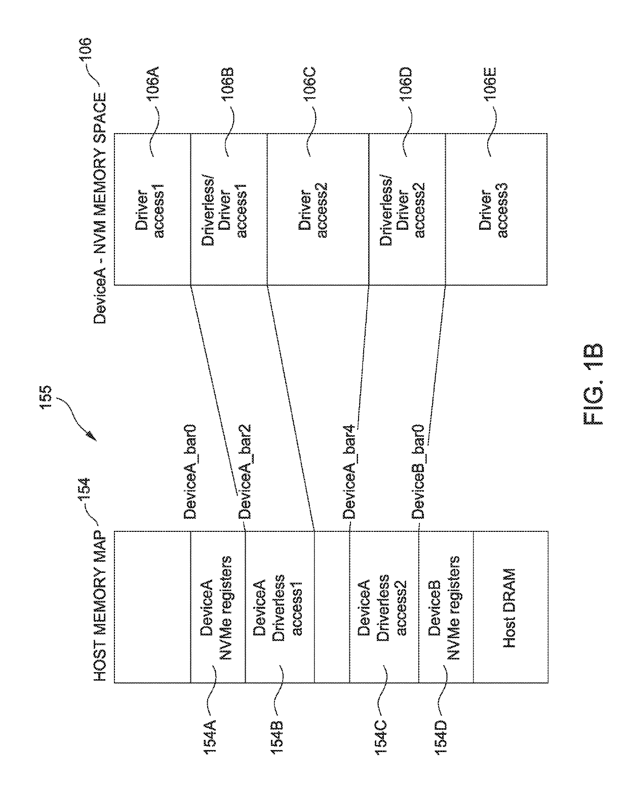 Direct host access to storage device memory space