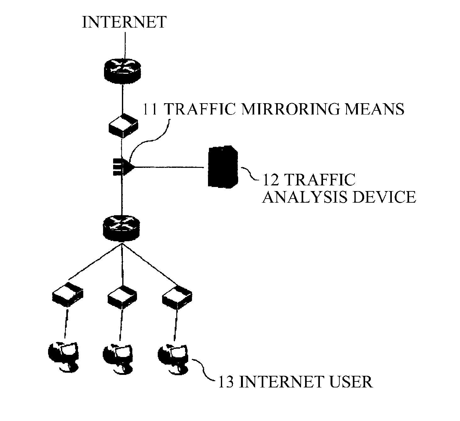 Session-based traffic analysis system