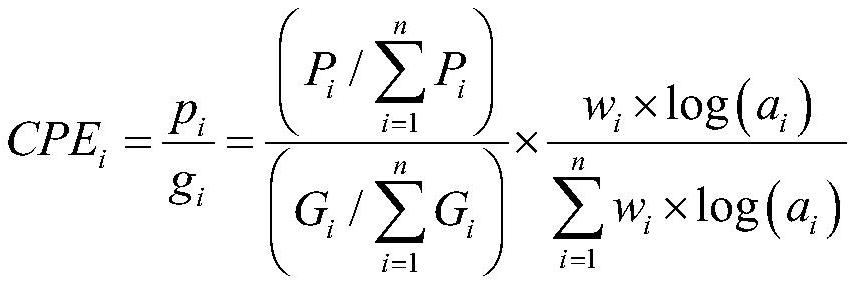 Regional population economy detection method and device, computer equipment and storage medium