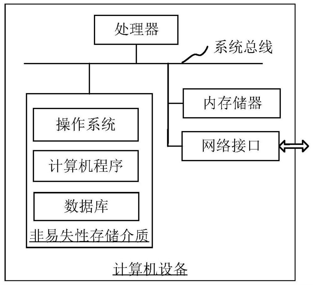 Regional population economy detection method and device, computer equipment and storage medium