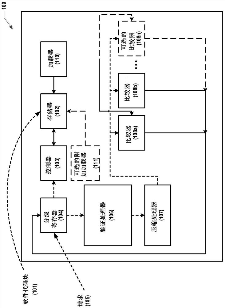 Safe Code Jumps and Execution Strobes