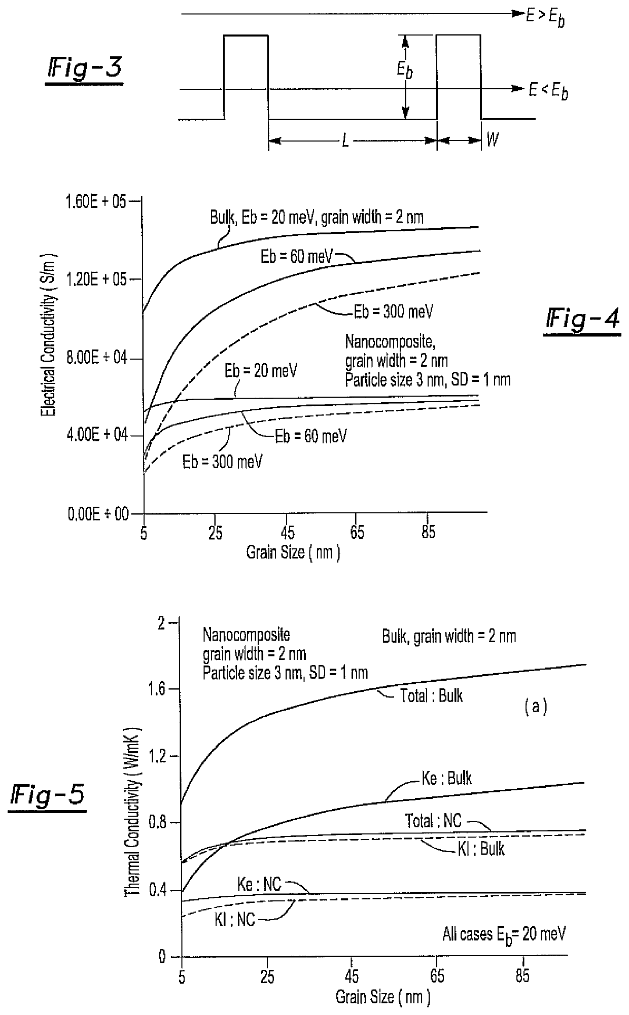 Method of producing thermoelectric material