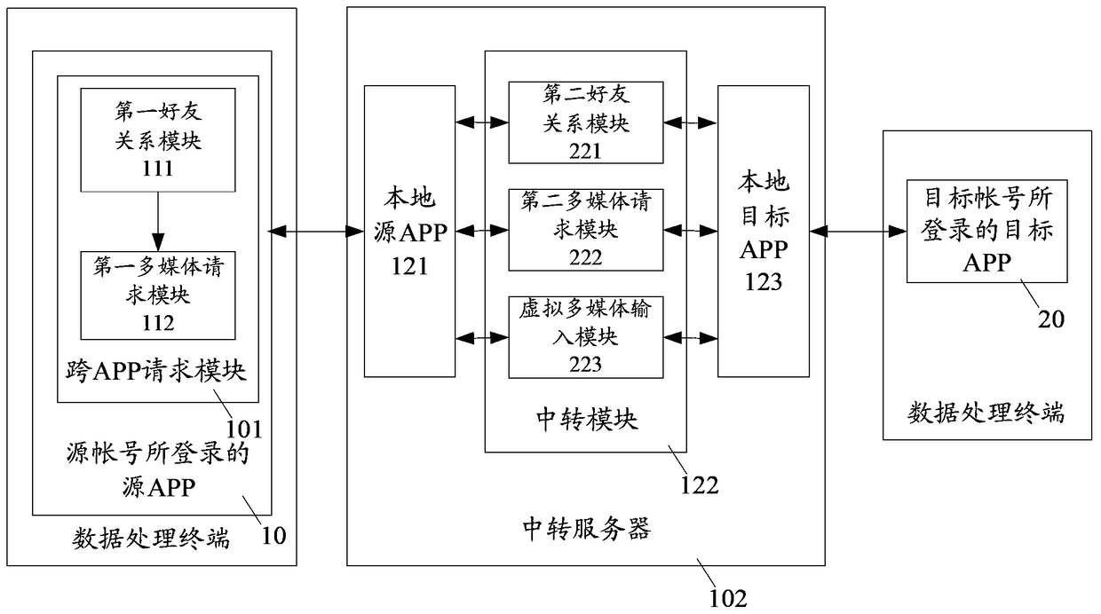 A multimedia communication system and method