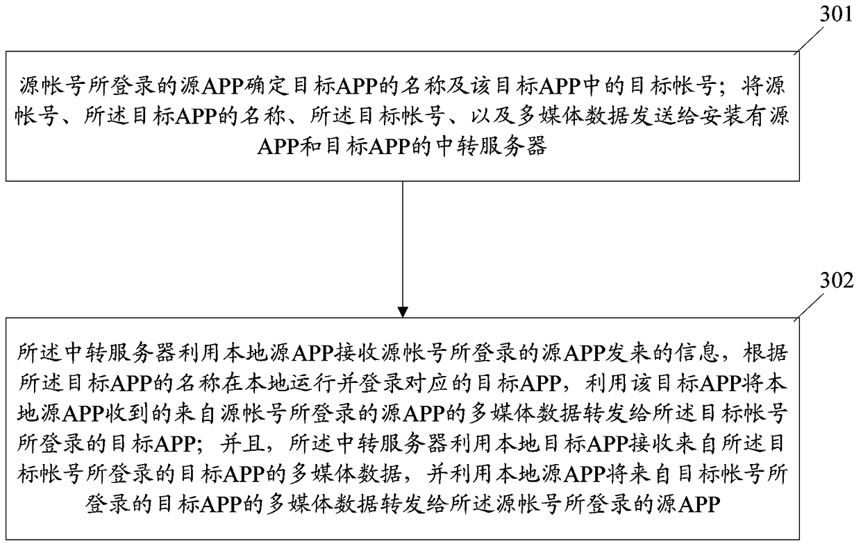 A multimedia communication system and method