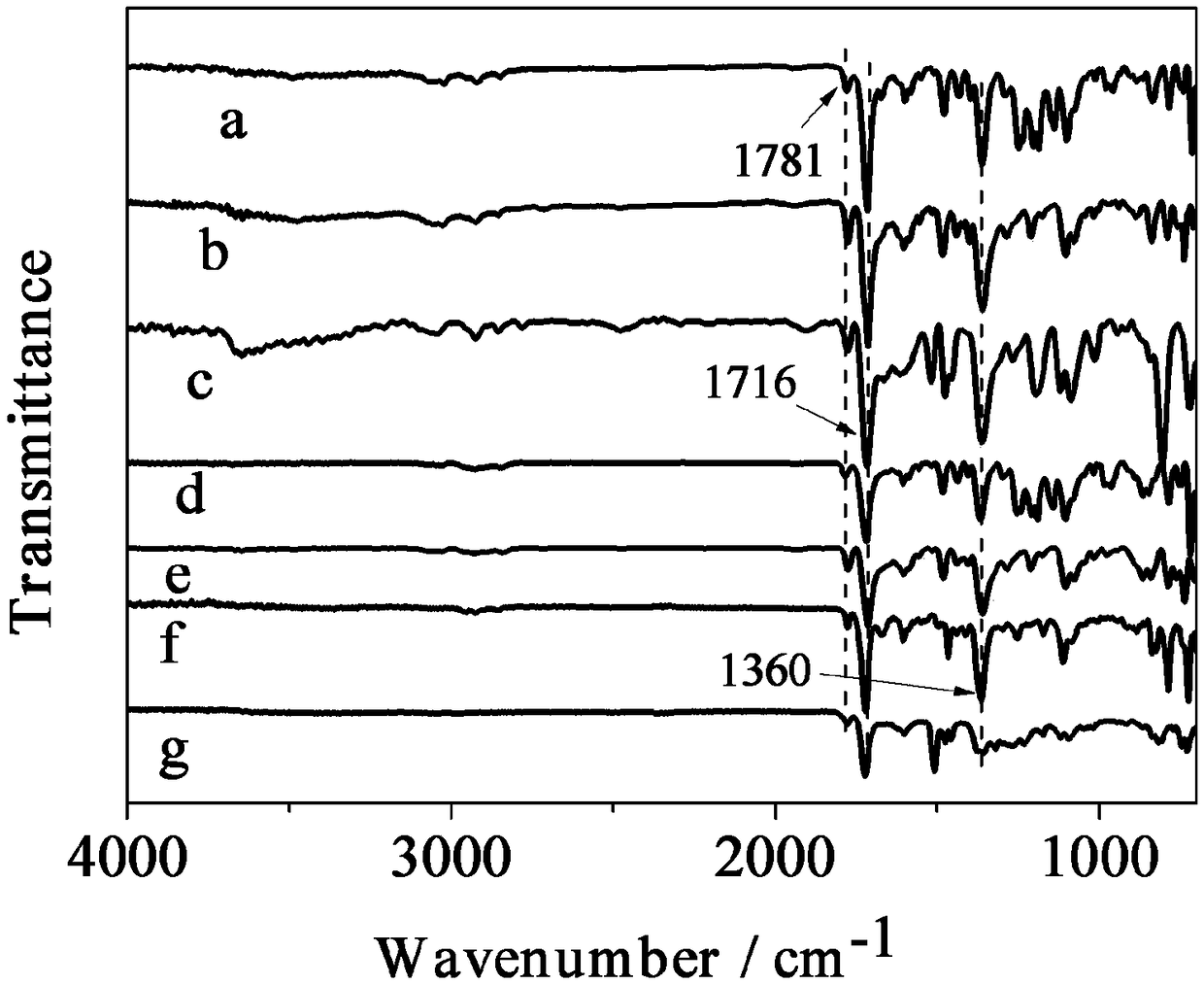 Aromatic hyperbranched polyimide as well as preparation method and application thereof