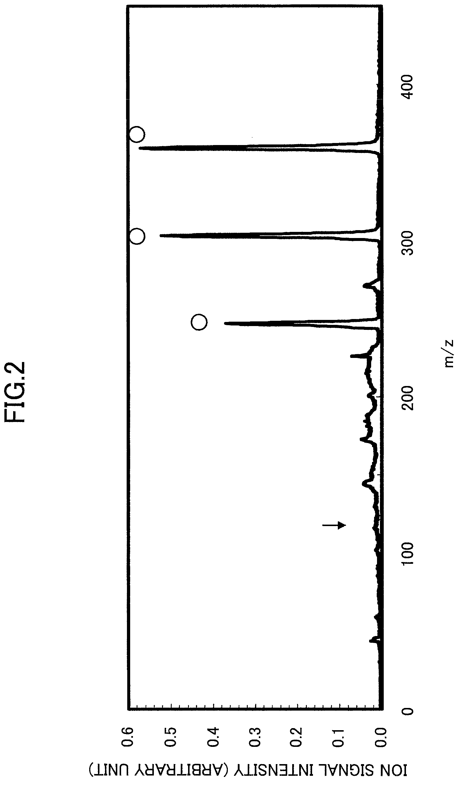Method for laser desorption/ionization mass spectrometry, sample supporting substrate used therein, and substrate material testing method
