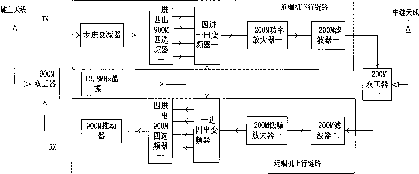 Near-end machine and far-end machine of frequency shift repeater
