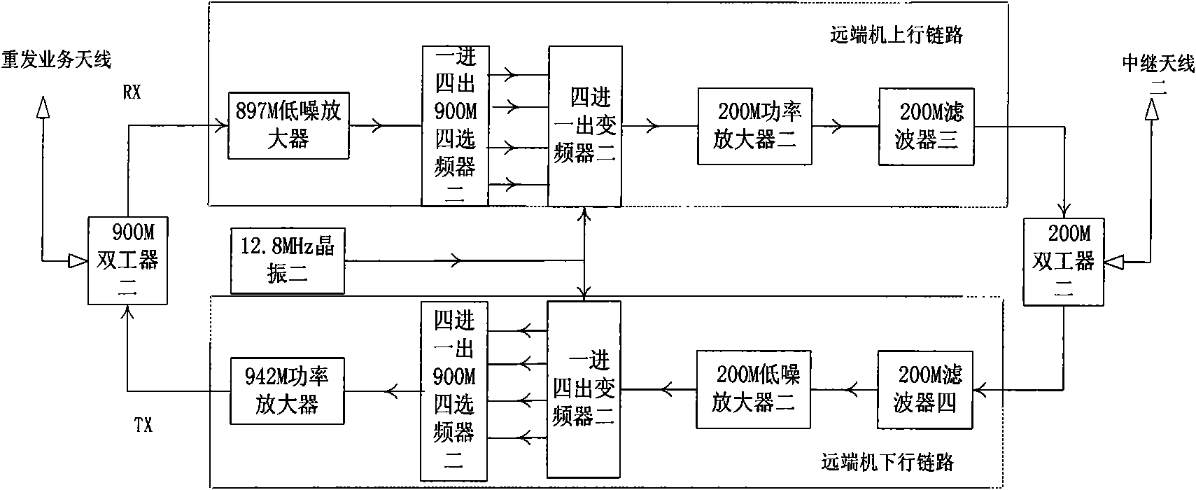 Near-end machine and far-end machine of frequency shift repeater