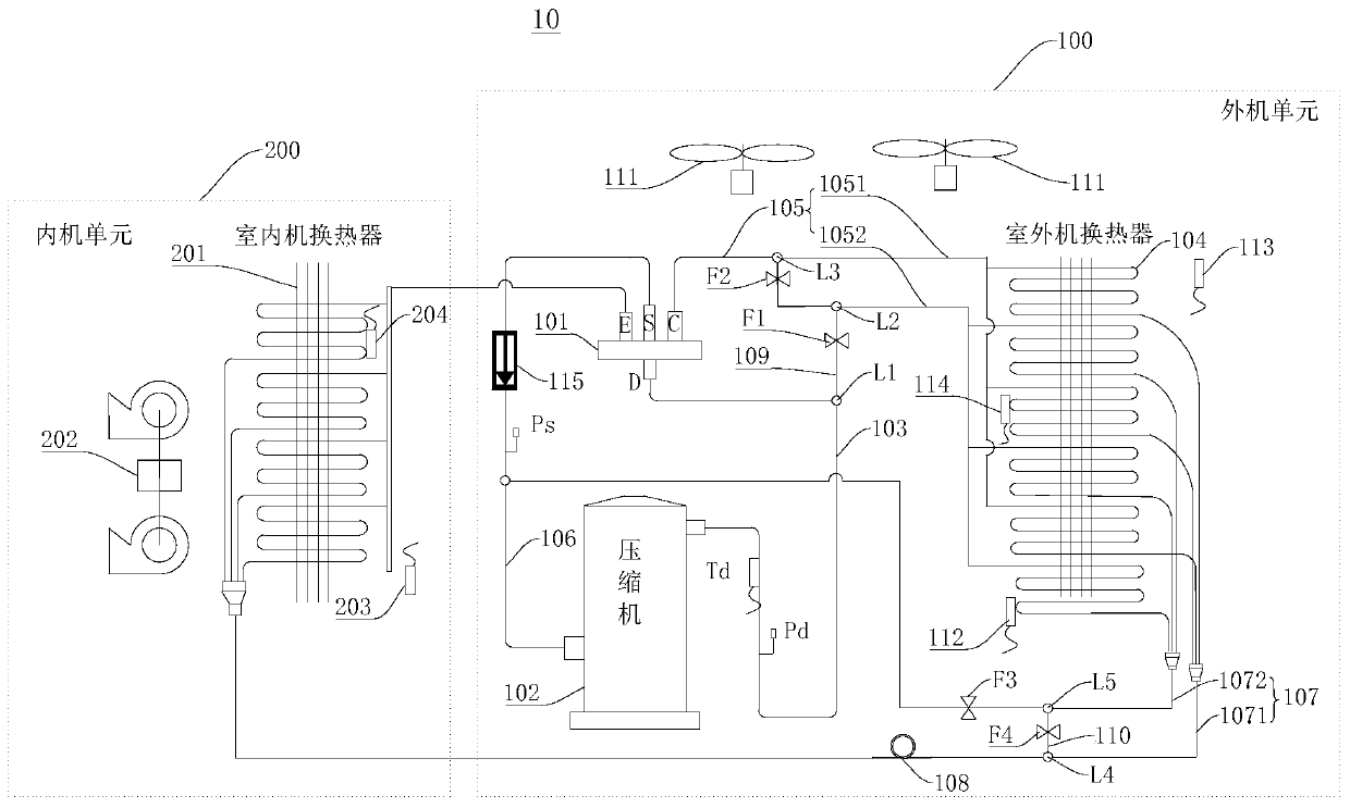 Defrosting control method and device and air conditioner