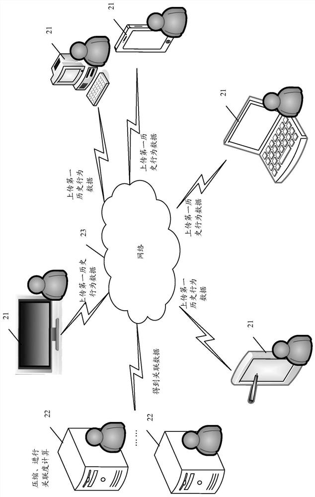 An information processing method and server