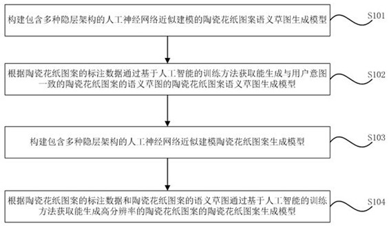 A method and device for generating high-resolution ceramic decal pattern