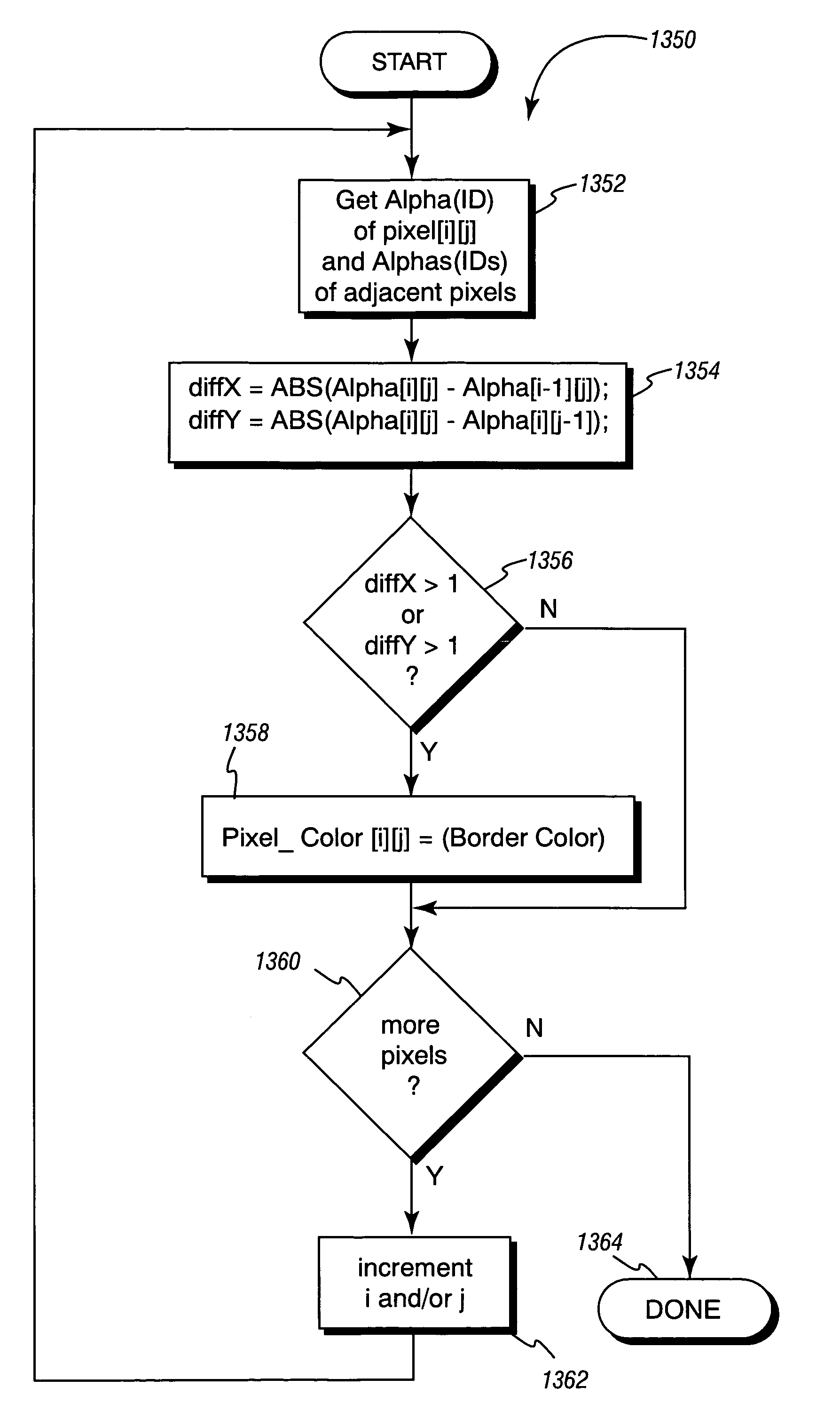 Method and apparatus for providing logical combination of N alpha operations within a graphics system