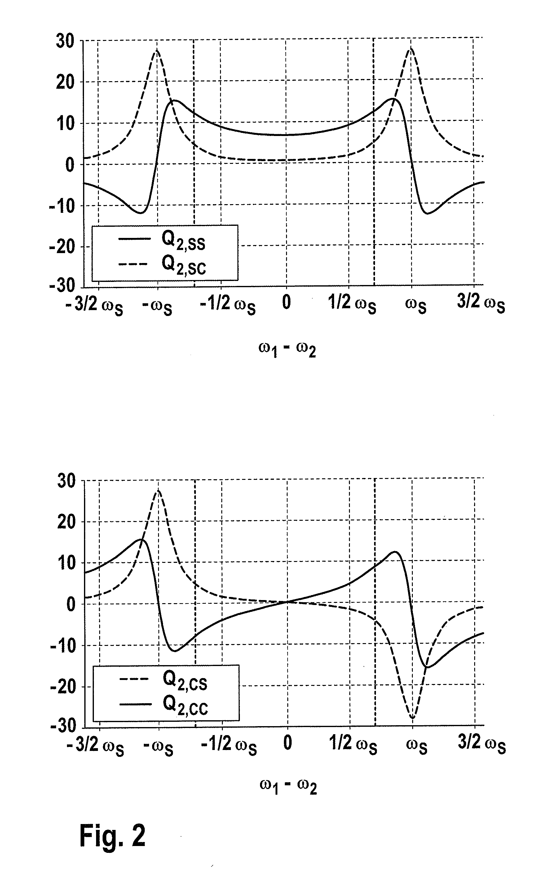 Method for the decoupled control of the quadrature and the resonance frequency of a micro-mechanical gyroscope