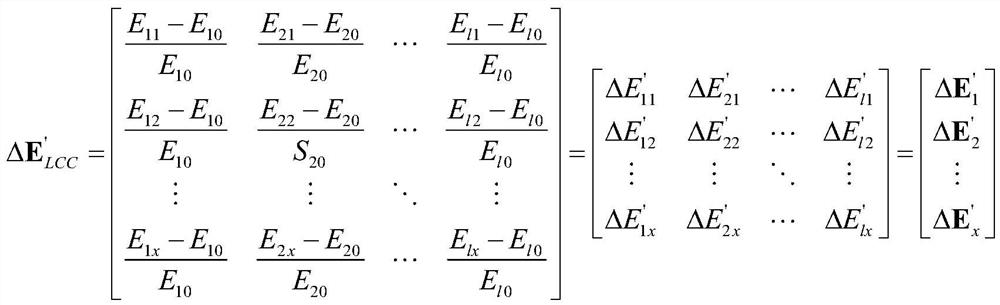 A method and system for connecting a hybrid direct current transmission receiving end grid