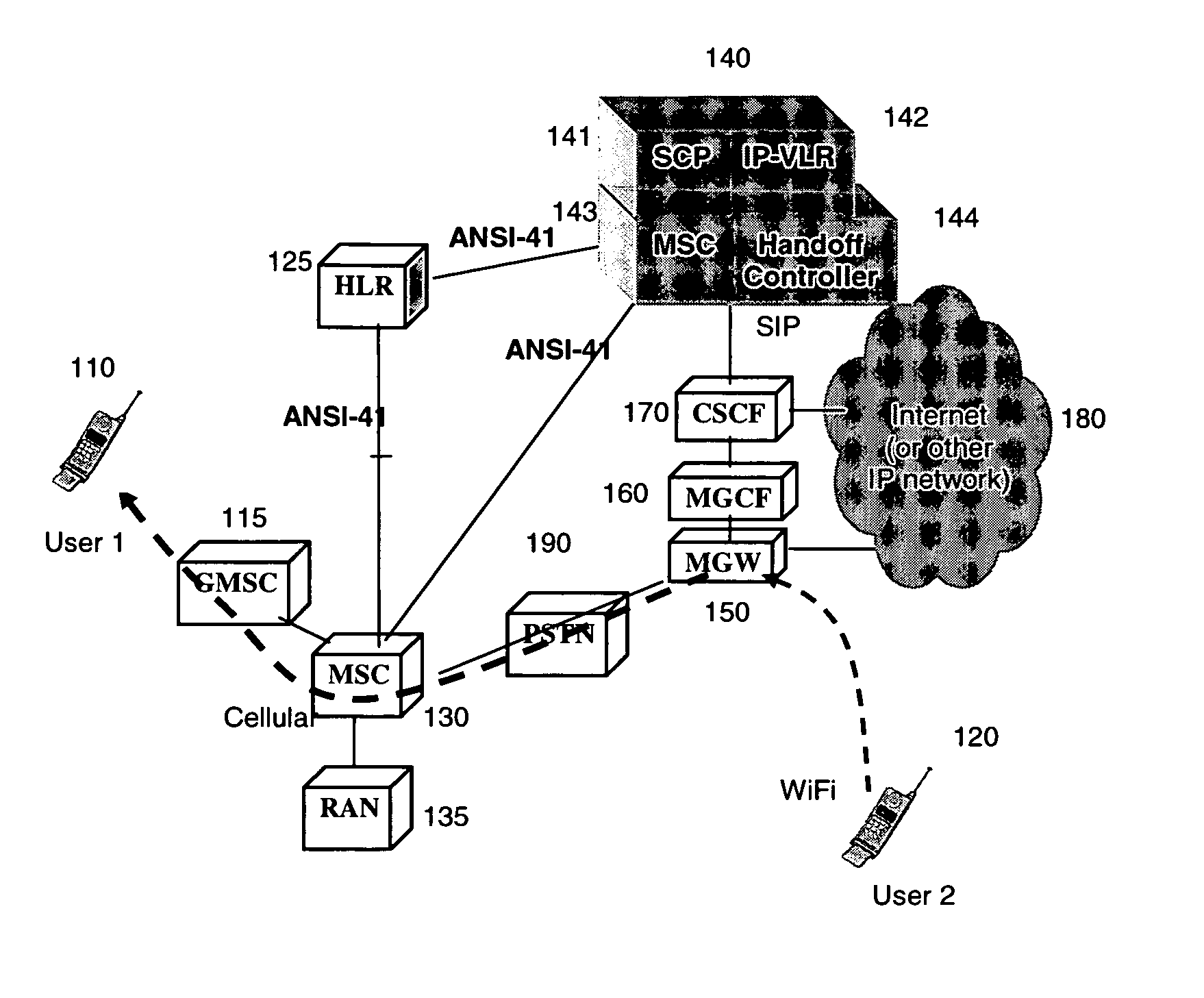 Seamless handoff across heterogeneous access networks using a handoff controller in a service control point