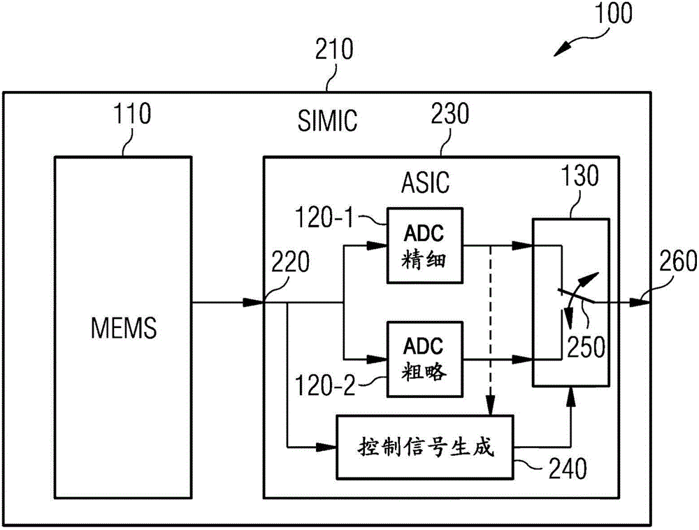 Microphone package and method for providing a microphone package