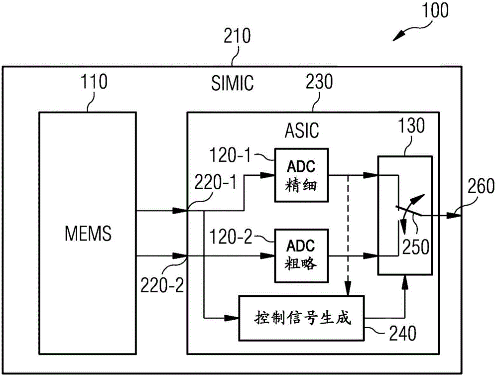 Microphone package and method for providing a microphone package