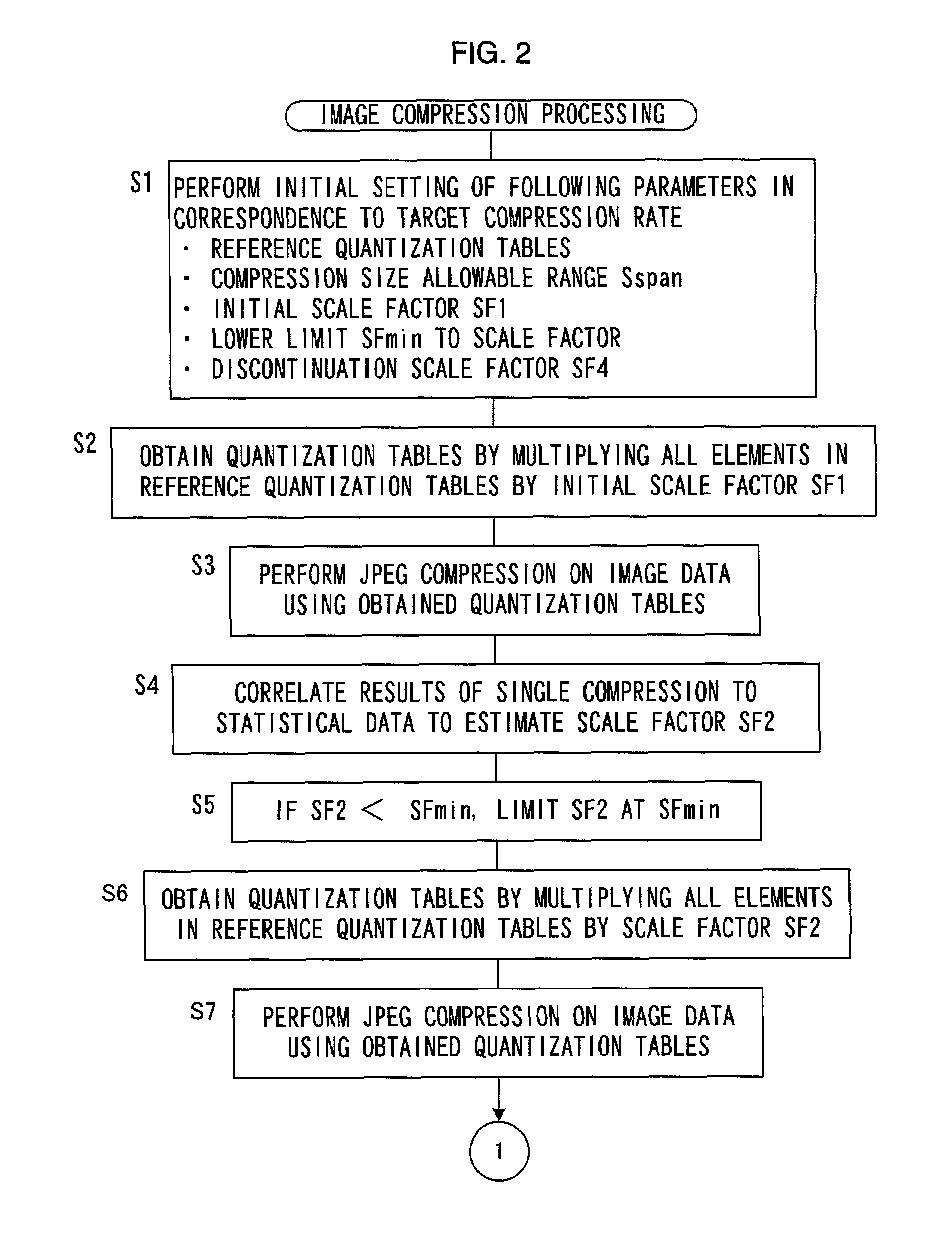 Electronic camera and image processing program