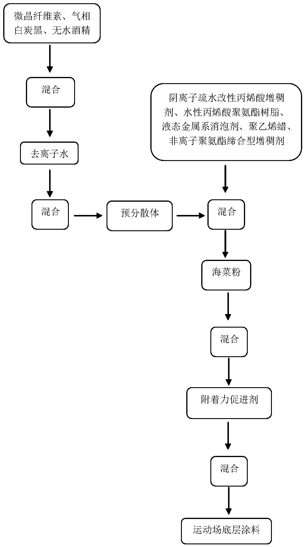 Sports ground primer and preparation method thereof