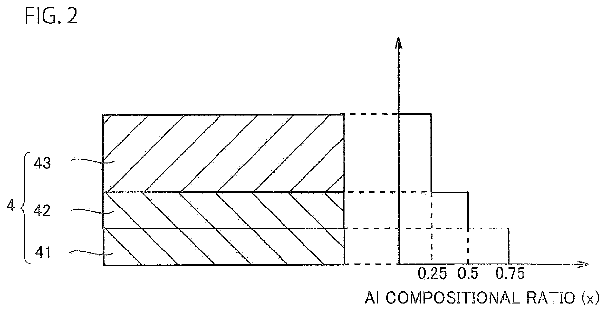Compound semiconductor substrate including electron transition layer and barrier layer