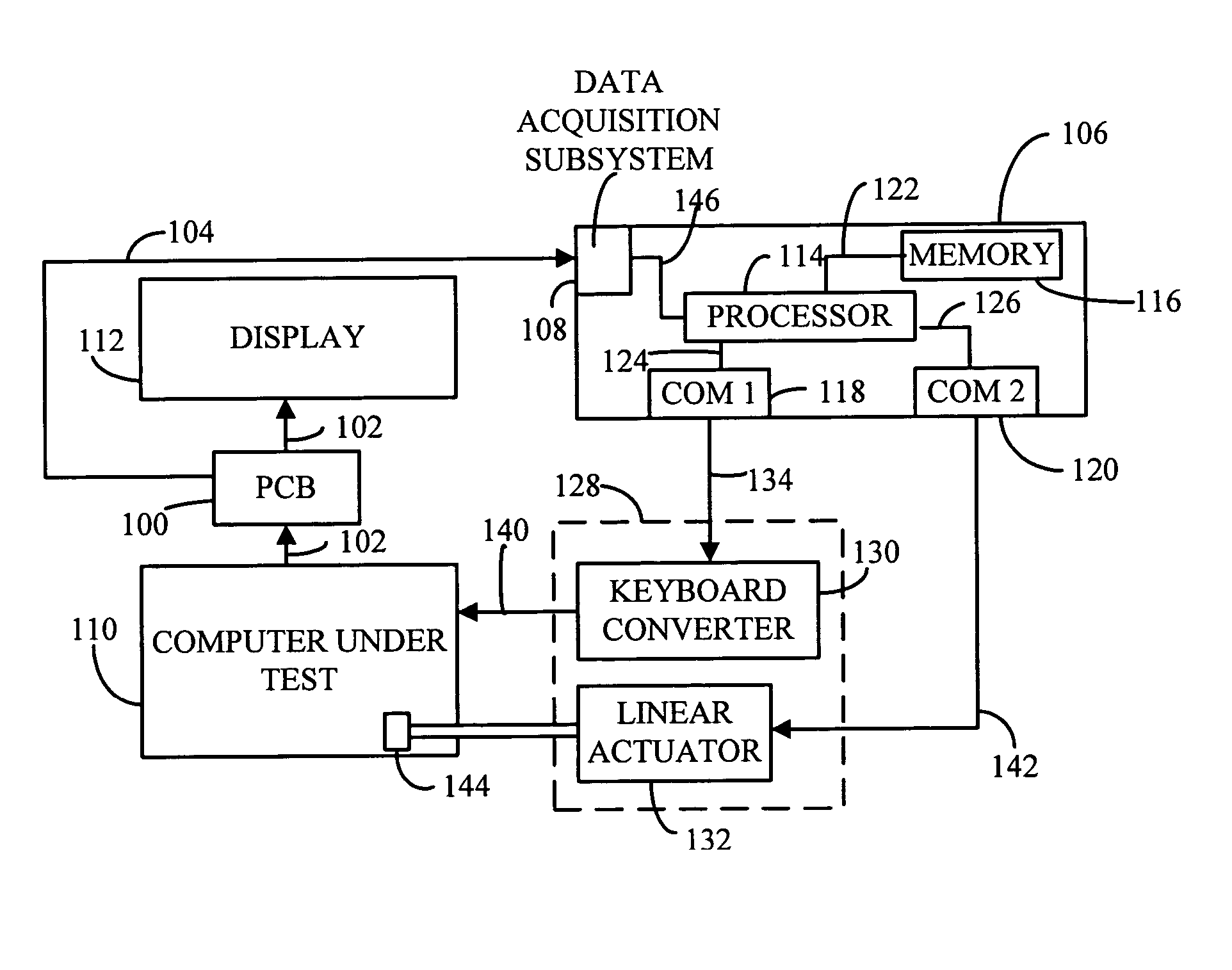Method and apparatus for automated testing of display signals