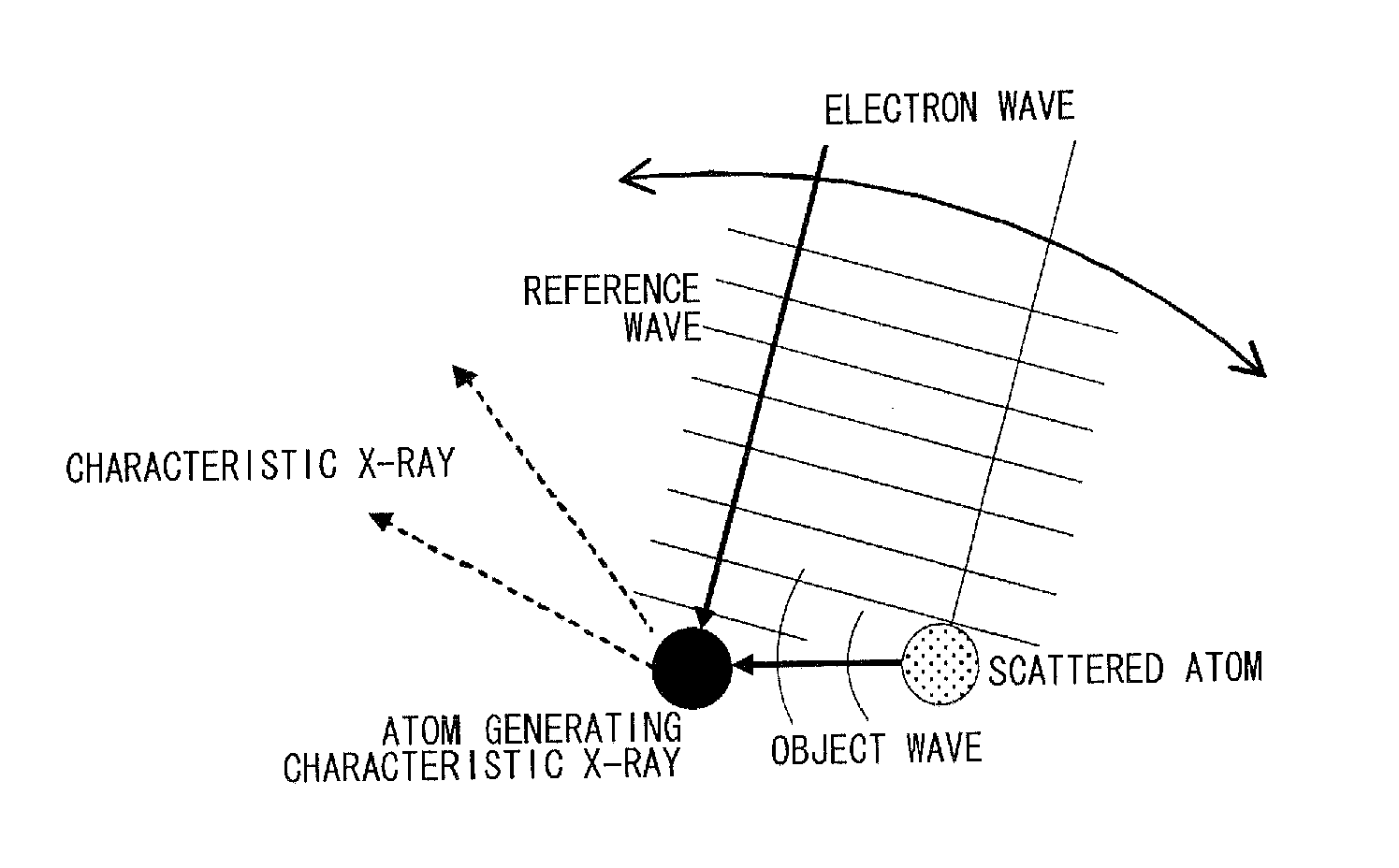 Reverse x-ray photoelectron holography device and its measuring method