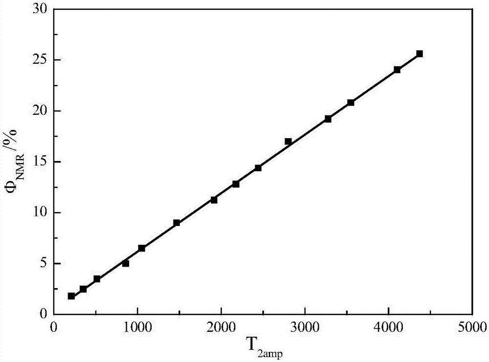 A kind of nuclear magnetic resonance based on longitudinal wave confinement  <sub>2</sub> Cutoff value calculation method