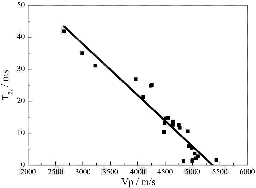 A kind of nuclear magnetic resonance based on longitudinal wave confinement  <sub>2</sub> Cutoff value calculation method