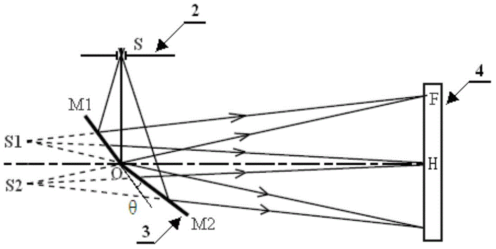 Portable wide-spectrum fourier transformation spectrograph