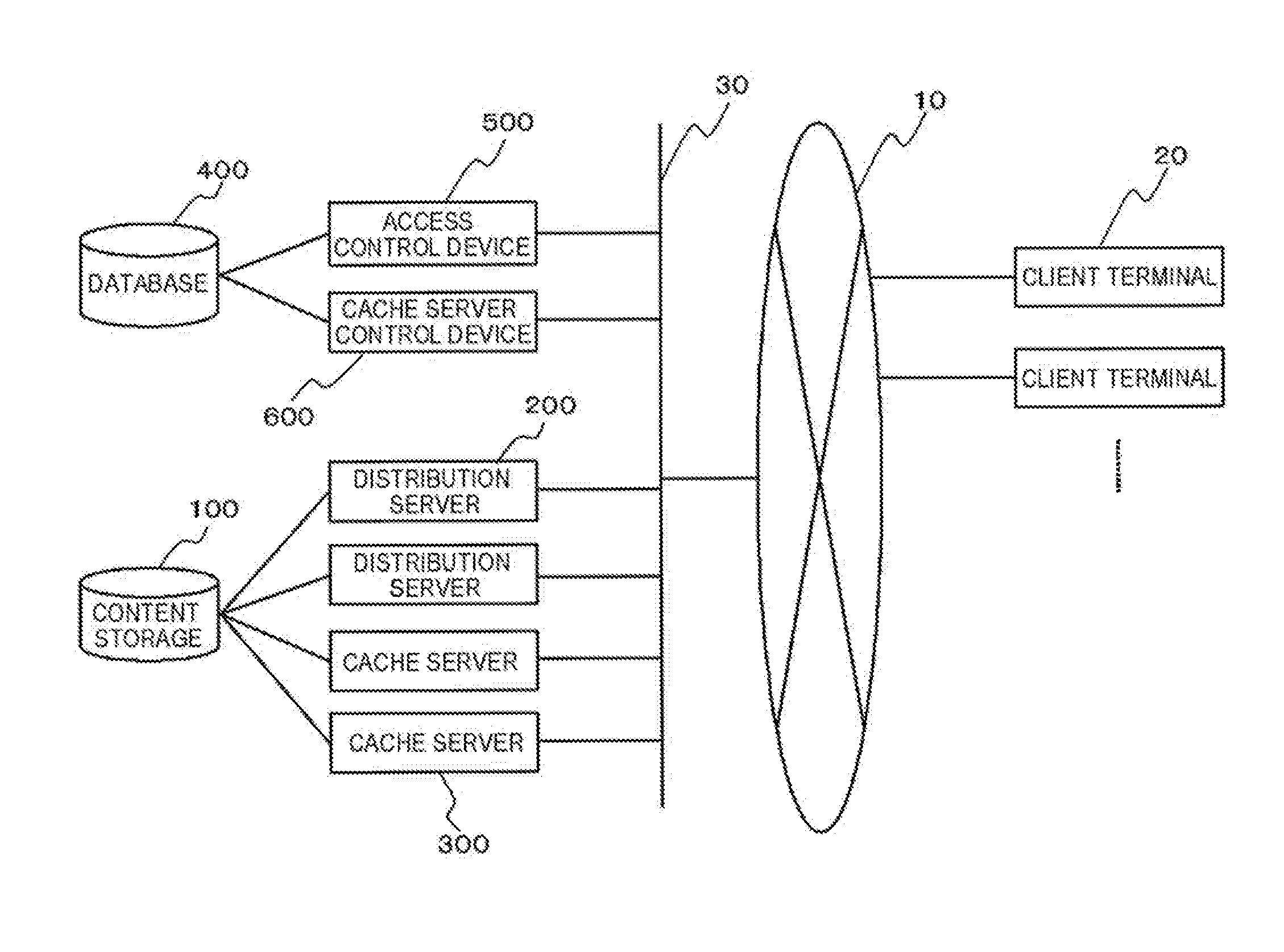 Cache server control device, content distribution system, method of distributing content, and program