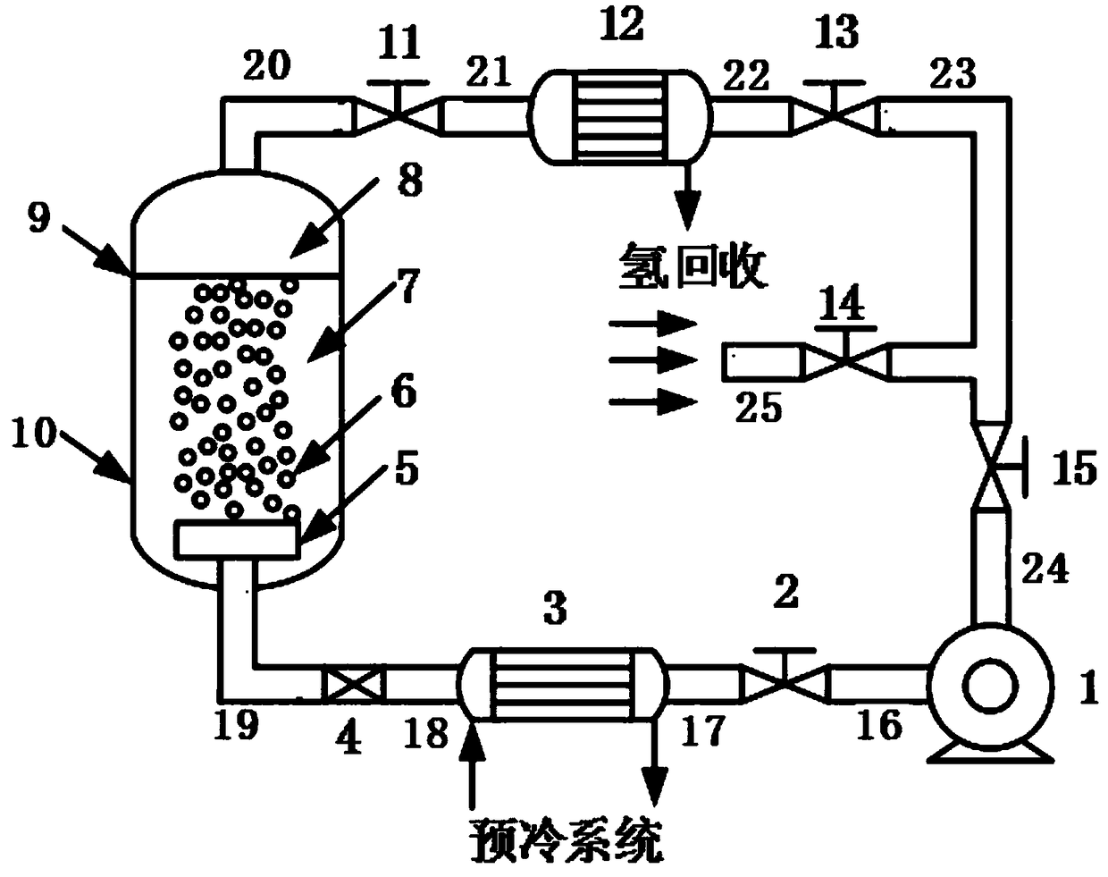 A liquid hydrogen subcooling acquisition device