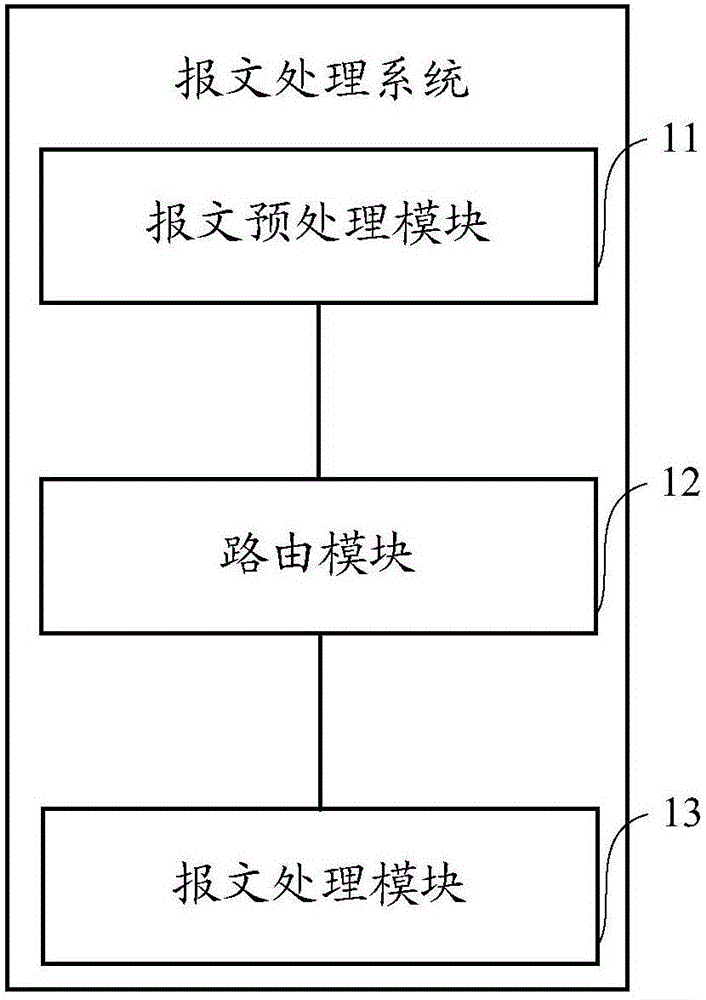 System and method for processing multi-channel messages