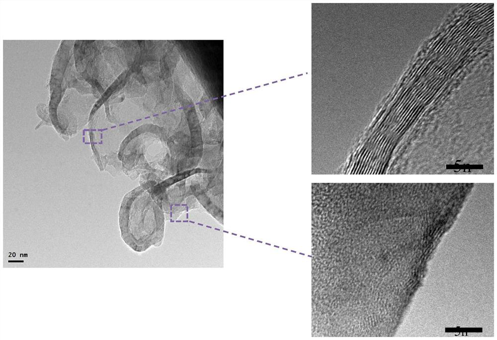 A low-cost and large-scale preparation method of graphene