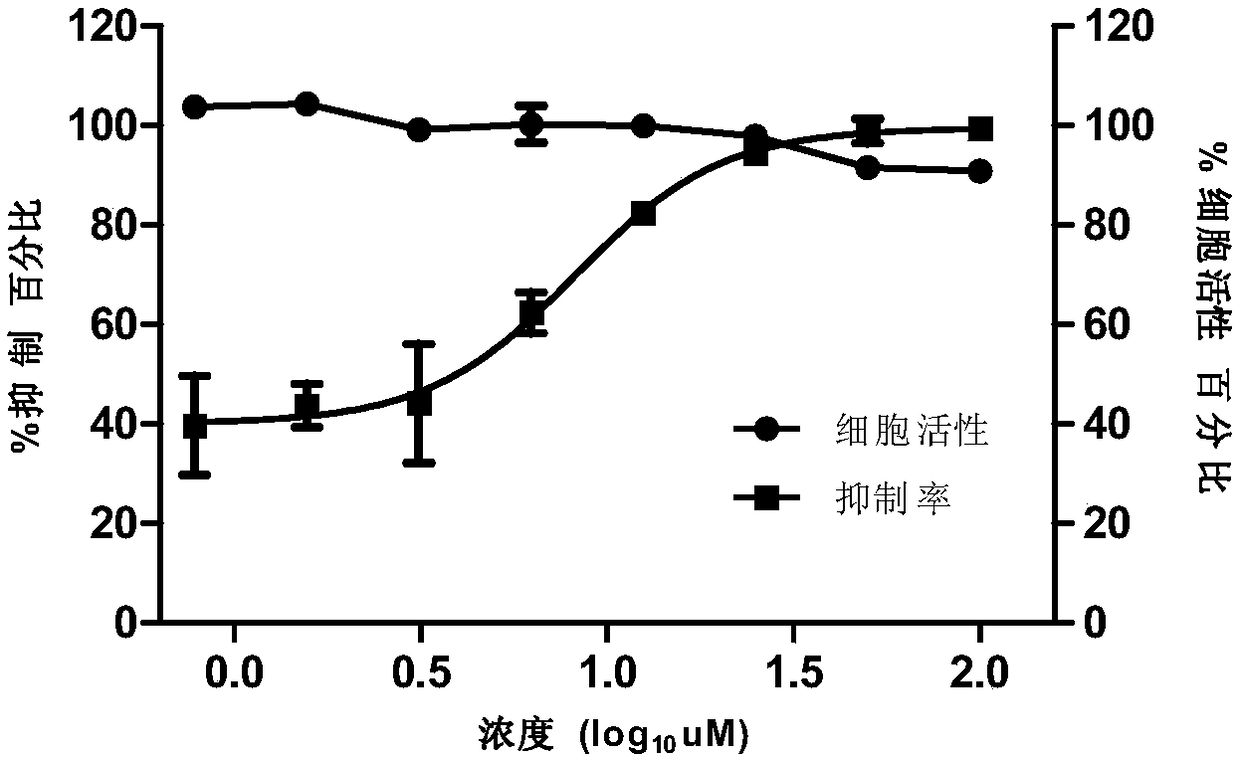 Ebola virus small molecular inhibitor