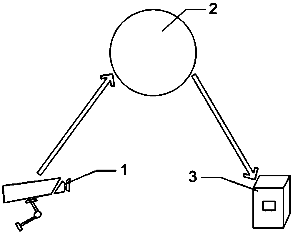 Garbage classification method and device based on image recognition technology and electronic equipment