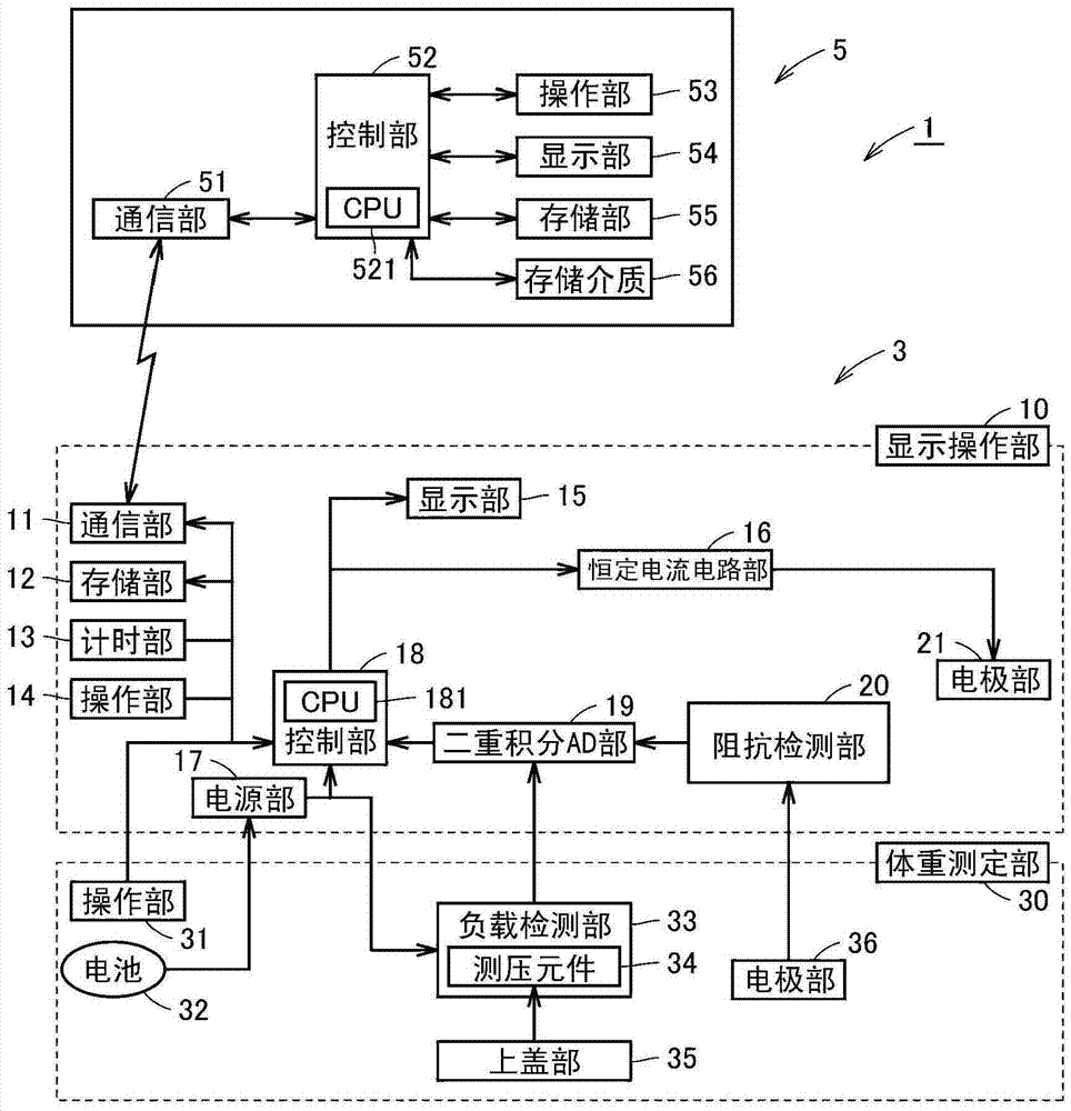 Body weight control device