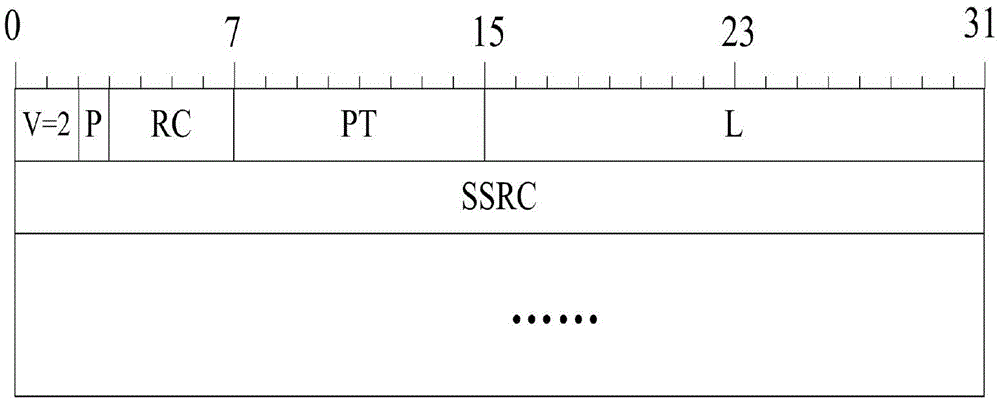 Video monitoring control method and device