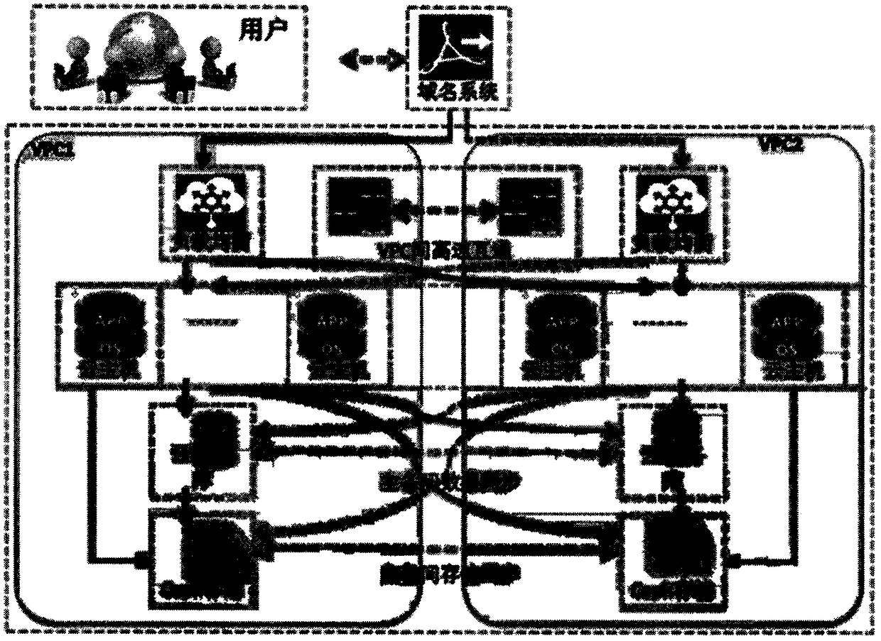 Cross-regional disaster recovery method and device