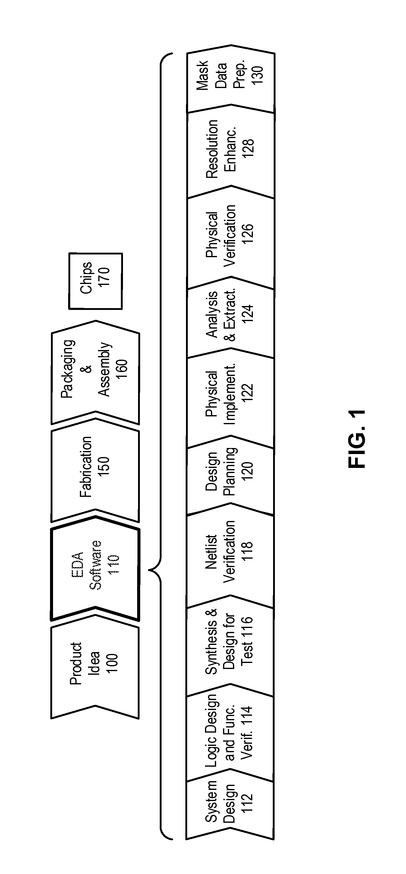 Density-based area recovery in electronic design automation