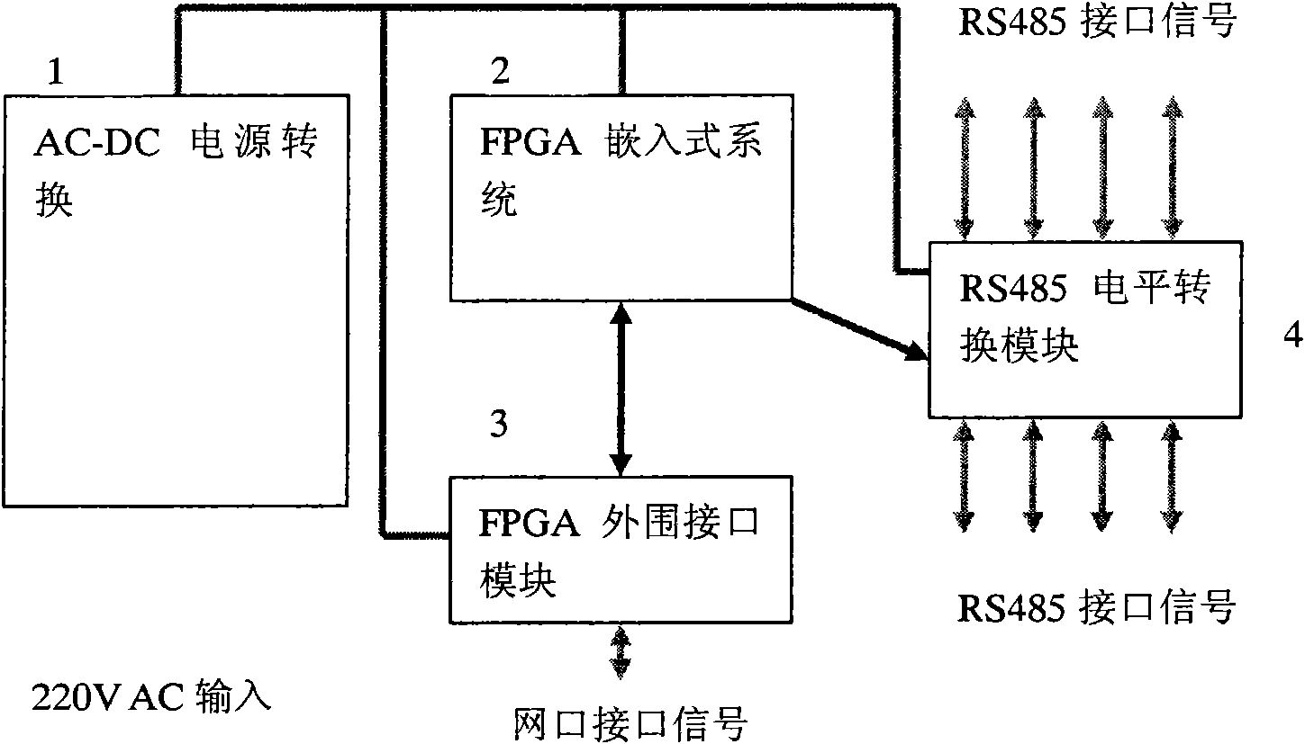 Intelligent LED illumination energy-saving control system