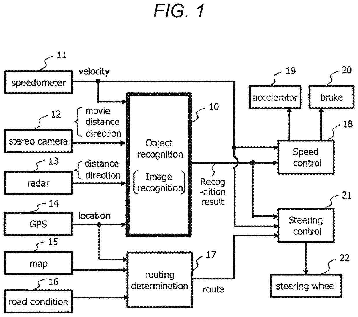 Image recognition system