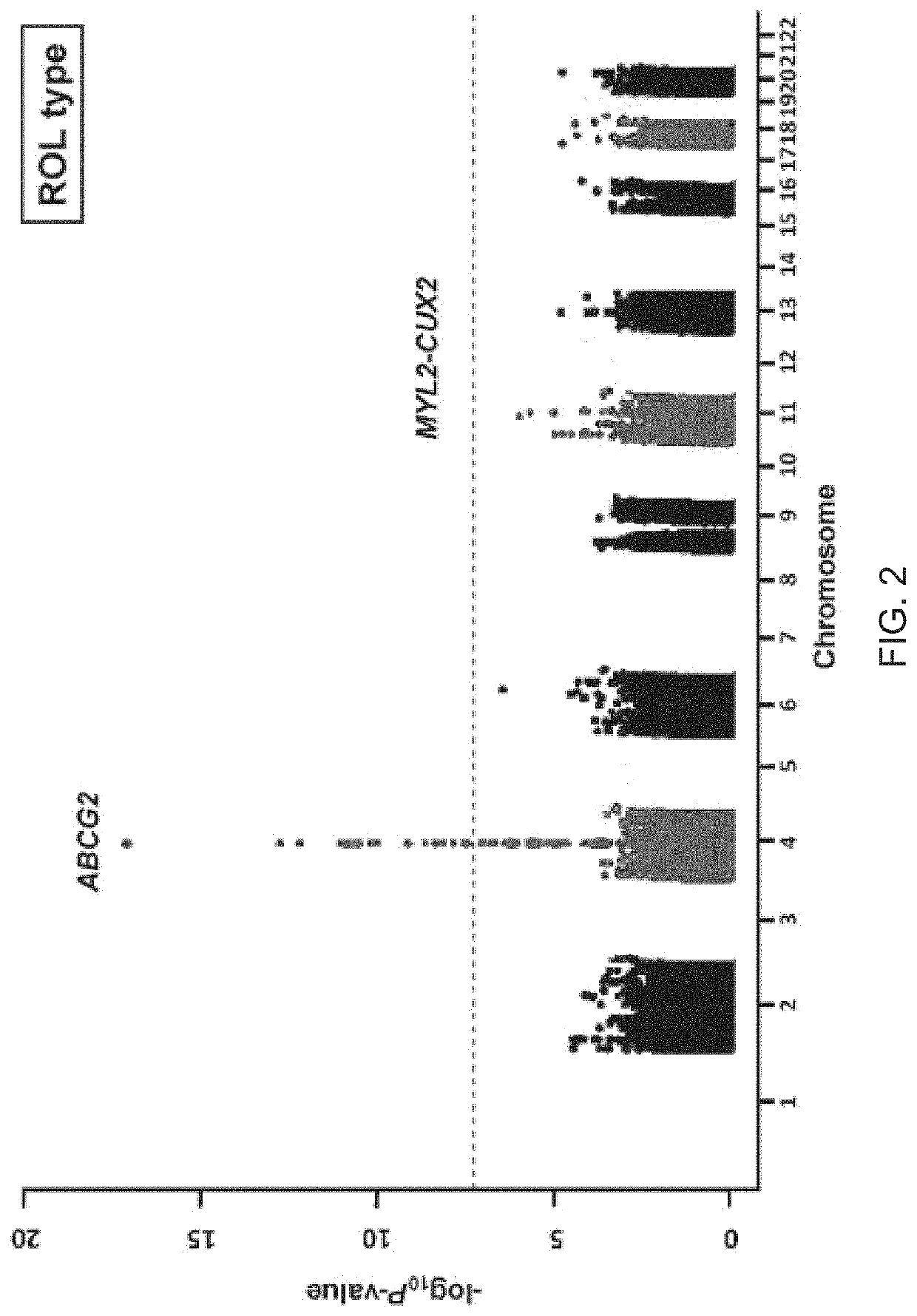 Inhibiting the onset of gout