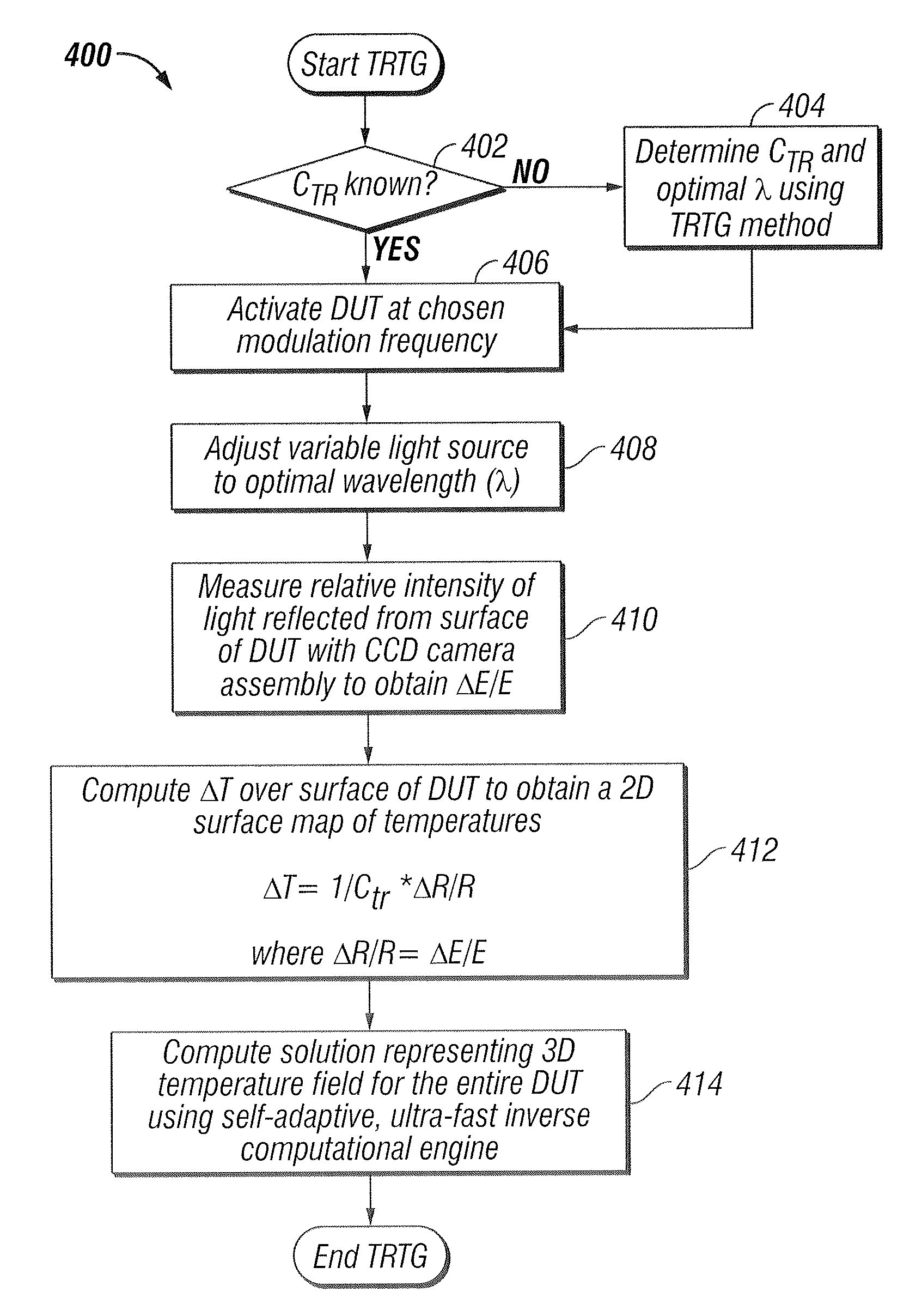 Thermography measurement system for conducting thermal characterization of integrated circuits