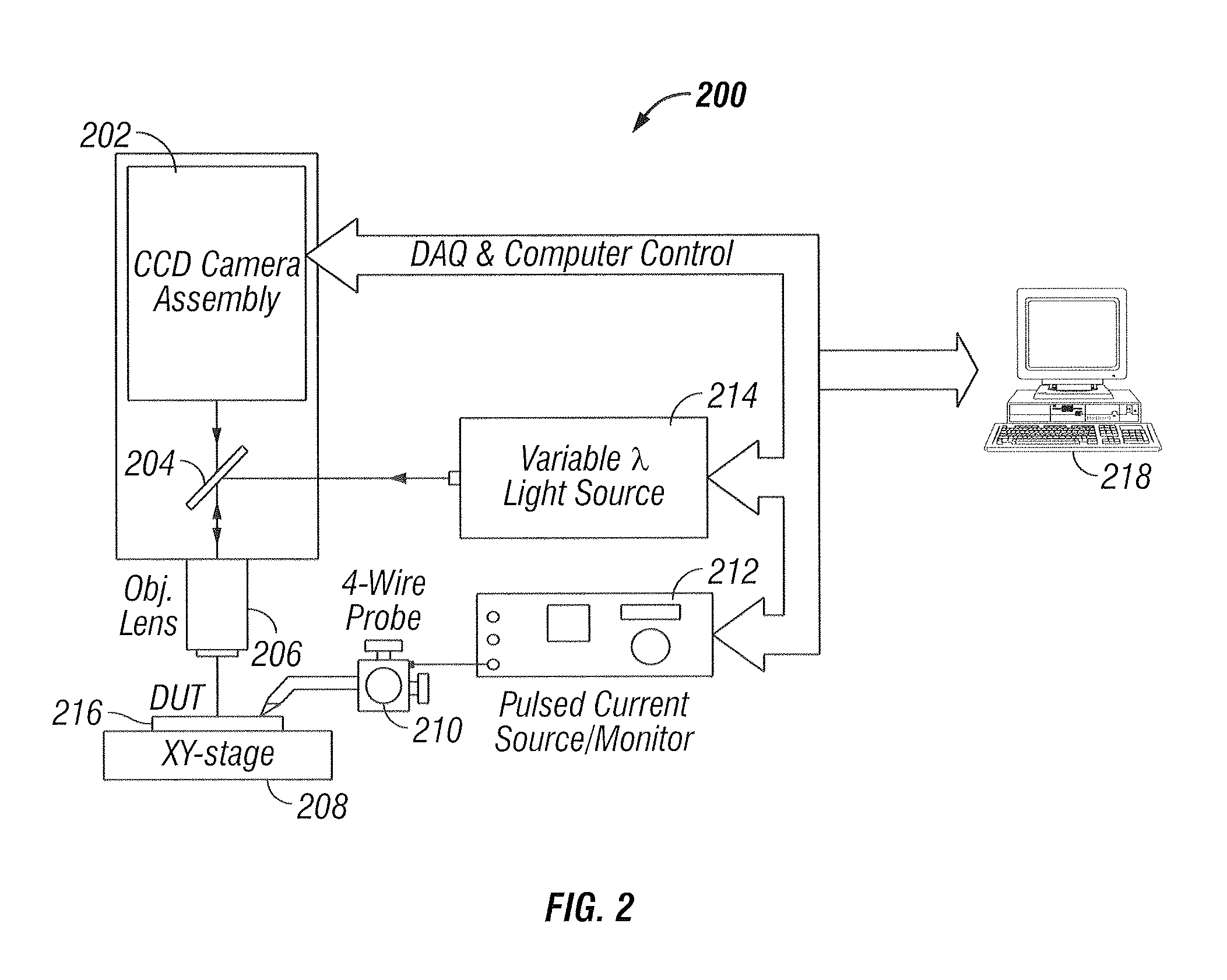Thermography measurement system for conducting thermal characterization of integrated circuits