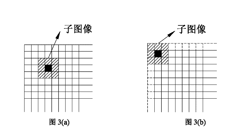 Method for classifying pixel blocks of JPEG images and image falsification detecting and falsified area positioning methods based on same