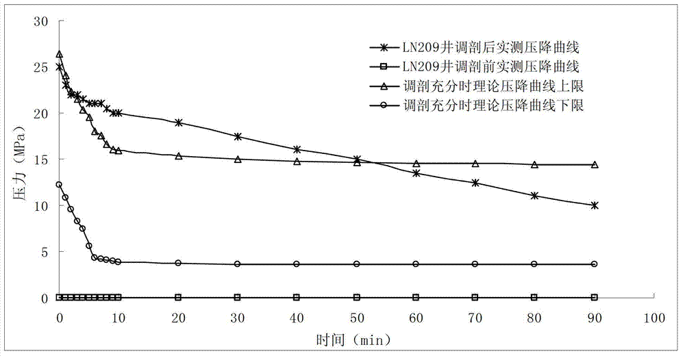 Method for judging full profile control degree of water injection well